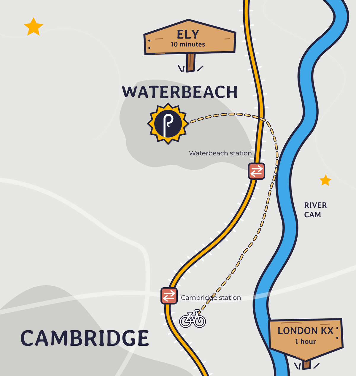 Illustrated route from London and Cambridge to Pastore in Waterbeach, by train or along the River Cam.